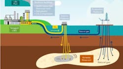 Bp Tanguh Lng Ccs 6500c3a19268b Bp Tanguh Lng Ccs 6500c3a19268b