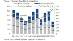 Evercore Offshore Rig Market Snapshot September 2023 Evercore Offshore Rig Market Snapshot September 2023