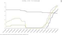 Central bank policy rates (percentage) Central bank policy rates (percentage)