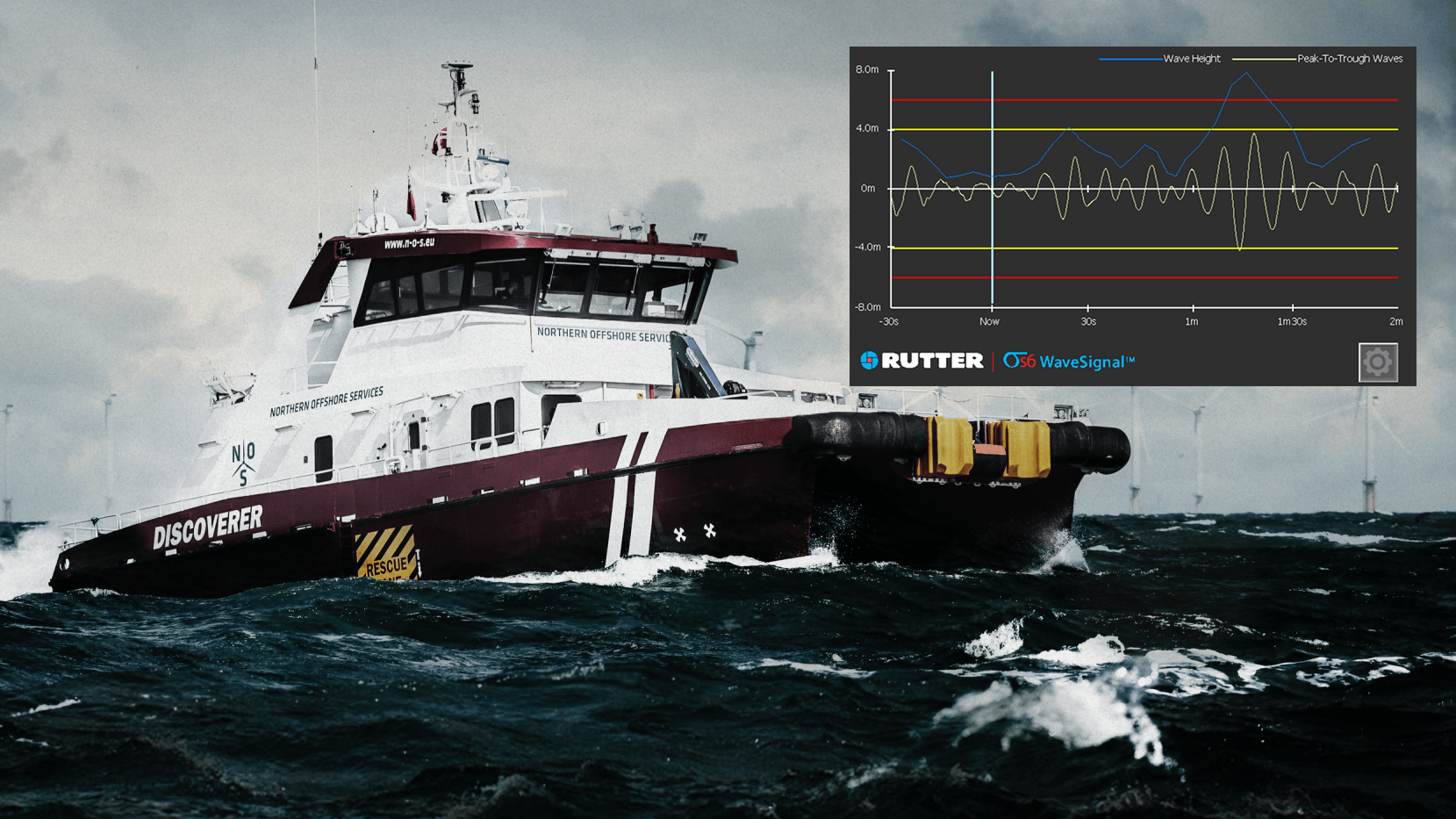The WaveSignal system is a radar-based wave prediction tool that delivers real-time prediction of quiet period operational windows.
