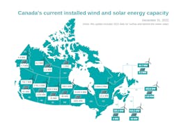 Canada&rsquo;s current installed wind and solar energy capacity.