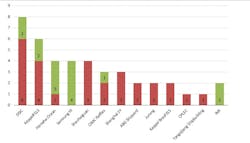 Newbuild rig count at shipyards, stranded vs. owned. Newbuild rig count at shipyards, stranded vs. owned.