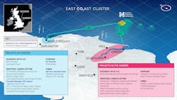 East Coast Cluster East Coast Cluster