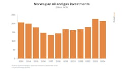 Norwegian Oil And Gas Investments Rystad Energy