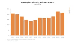 Norwegian Oil And Gas Investments Rystad Energy Norwegian Oil And Gas Investments Rystad Energy