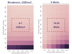 Woodmac Breakeven Charts Woodmac Breakeven Charts