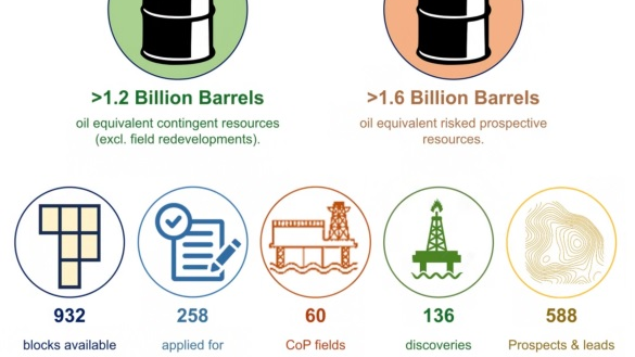 Uk 33rd Offshore Licensing Round 651db483c830f