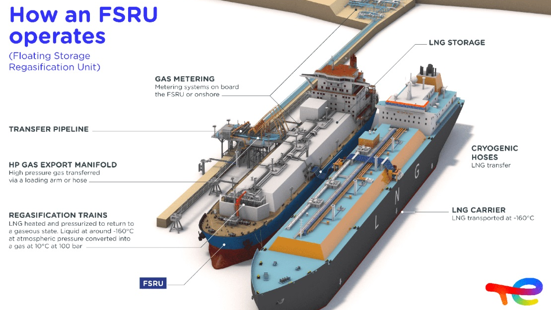 Fsru Totalenergies 653a7bc6edfbc