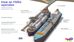 Fsru Totalenergies 653a7bc6edfbc Fsru Totalenergies 653a7bc6edfbc
