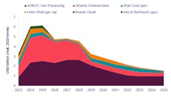 Woodmac Adnoc Gas Investment Outlook 65255d65c6606 Woodmac Adnoc Gas Investment Outlook 65255d65c6606