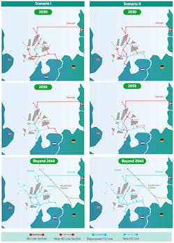 Ngt Nogat Selected Scenarios Ngt Nogat Selected Scenarios