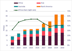 Global Flng Global Flng