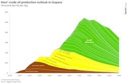 Hess Crude Oil Rystad Hess Crude Oil Rystad