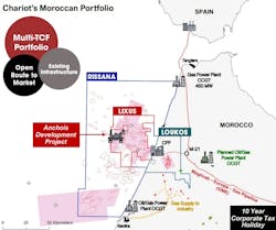 Morocco Chariot Morocco Chariot