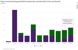 Rystad Greenfield Rystad Greenfield