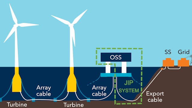 DNV preparing second phase of floating offshore substation JIP