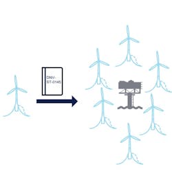 For Phase 2, new participants are called in to join the project, which will contribute to the 2024 update of industry standards for offshore substations and dynamic high-voltage export cables. For Phase 2, new participants are called in to join the project, which will contribute to the 2024 update of industry standards for offshore substations and dynamic high-voltage export cables.