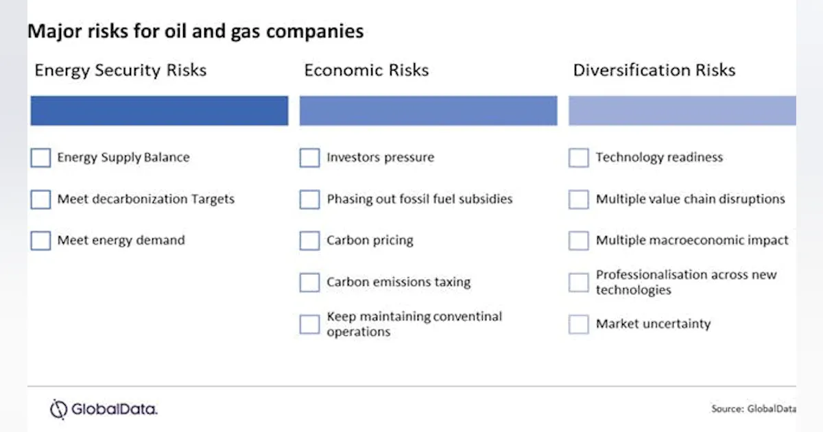 Top risks for O&G companies in an evolving and decarbonizing world ...