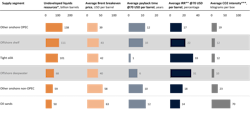 FIGURE 5. Offshore versus other key supply segment groups FIGURE 5. Offshore versus other key supply segment groups