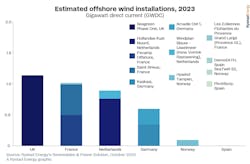 rystad_energy_chart rystad_energy_chart