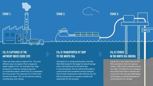 Aquaterra assessing CO2 injection for North Sea Nini platform | Offshore