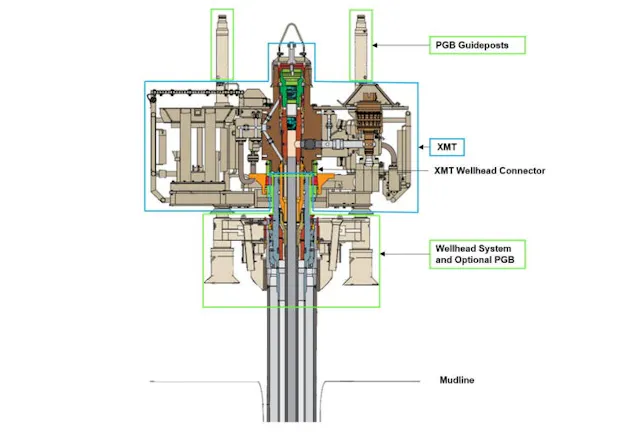 Wellhead Layout Subsea tree plan for White Rose fields offshore Newfoundland out for ...