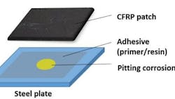 Diagram of repair method Diagram of repair method