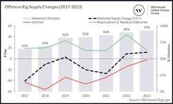 figure2_offshorerigsupplychanges20172023 figure2_offshorerigsupplychanges20172023