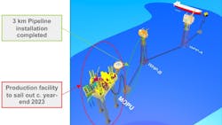 The Nong Yao C development plans to be onstream next year and has a 12-well development drilling program scheduled in early 2024. The Nong Yao C development plans to be onstream next year and has a 12-well development drilling program scheduled in early 2024.