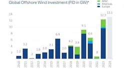 4c offshore global market overview report q4