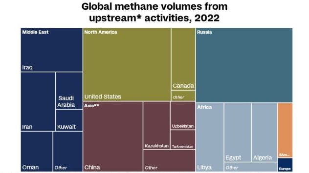 *Upstream emissions are defined as onsite production emissions from extraction and flaring processes. **Asia includes Australia. ***South America *Upstream emissions are defined as onsite production emissions from extraction and flaring processes. **Asia includes Australia. ***South America
