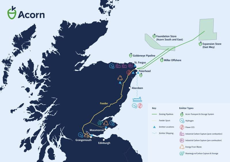 In second-half 2023, Acorn received licenses from the North Sea Transition Authority for the Acorn East and East Mey CO2 stores, expanding its transport and storage system&rsquo;s capacity deep beneath the North Sea to about 240 megatonnes (Mt) of CO2. Acorn says these areas of subsea acreage are key elements in its long-term strategy.