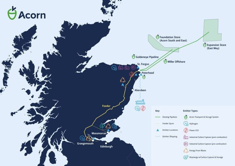 In second-half 2023, Acorn received licenses from the North Sea Transition Authority for the Acorn East and East Mey CO2 stores, expanding its transport and storage system’s capacity deep beneath the North Sea to about 240 megatonnes (Mt) of CO2. Acorn says these areas of subsea acreage are key elements in its long-term strategy. In second-half 2023, Acorn received licenses from the North Sea Transition Authority for the Acorn East and East Mey CO2 stores, expanding its transport and storage system’s capacity deep beneath the North Sea to about 240 megatonnes (Mt) of CO2. Acorn says these areas of subsea acreage are key elements in its long-term strategy.