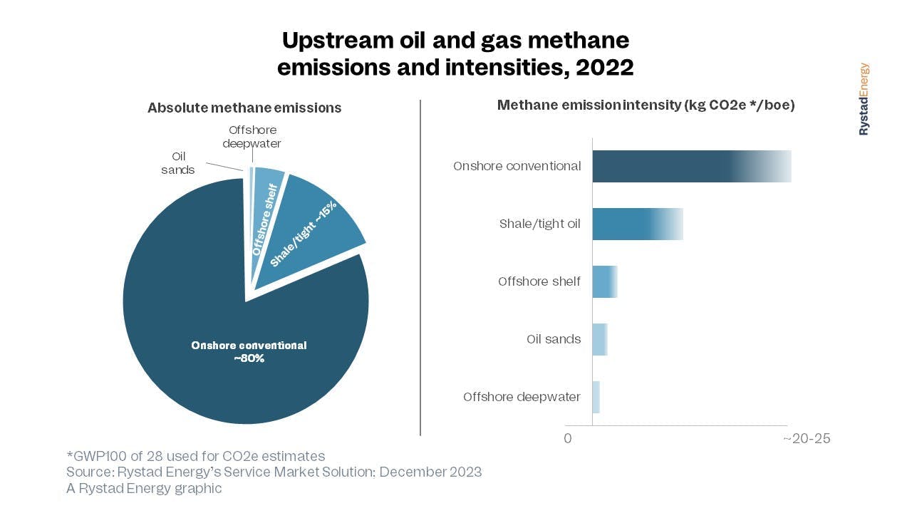 upstream_oil_and_gas_methane