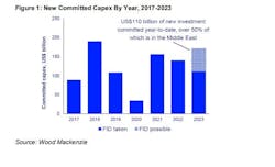 evercore_capex_2024 evercore_capex_2024