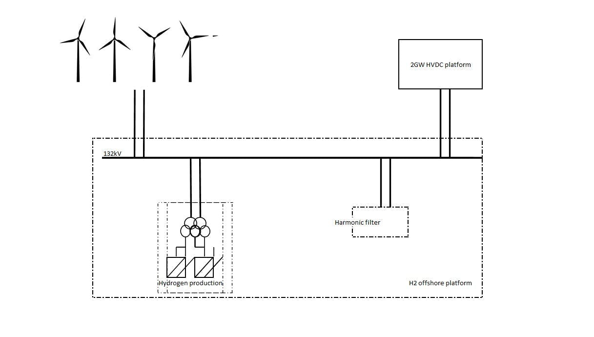 Electrical system concept for the hydrogen production platform complex. Electrical system concept for the hydrogen production platform complex.