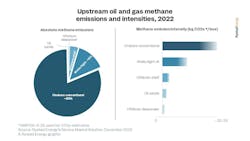 rystad_energy_methane_emissions