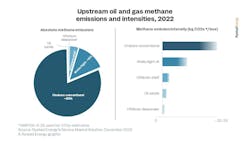 rystad_energy_methane_emissions rystad_energy_methane_emissions