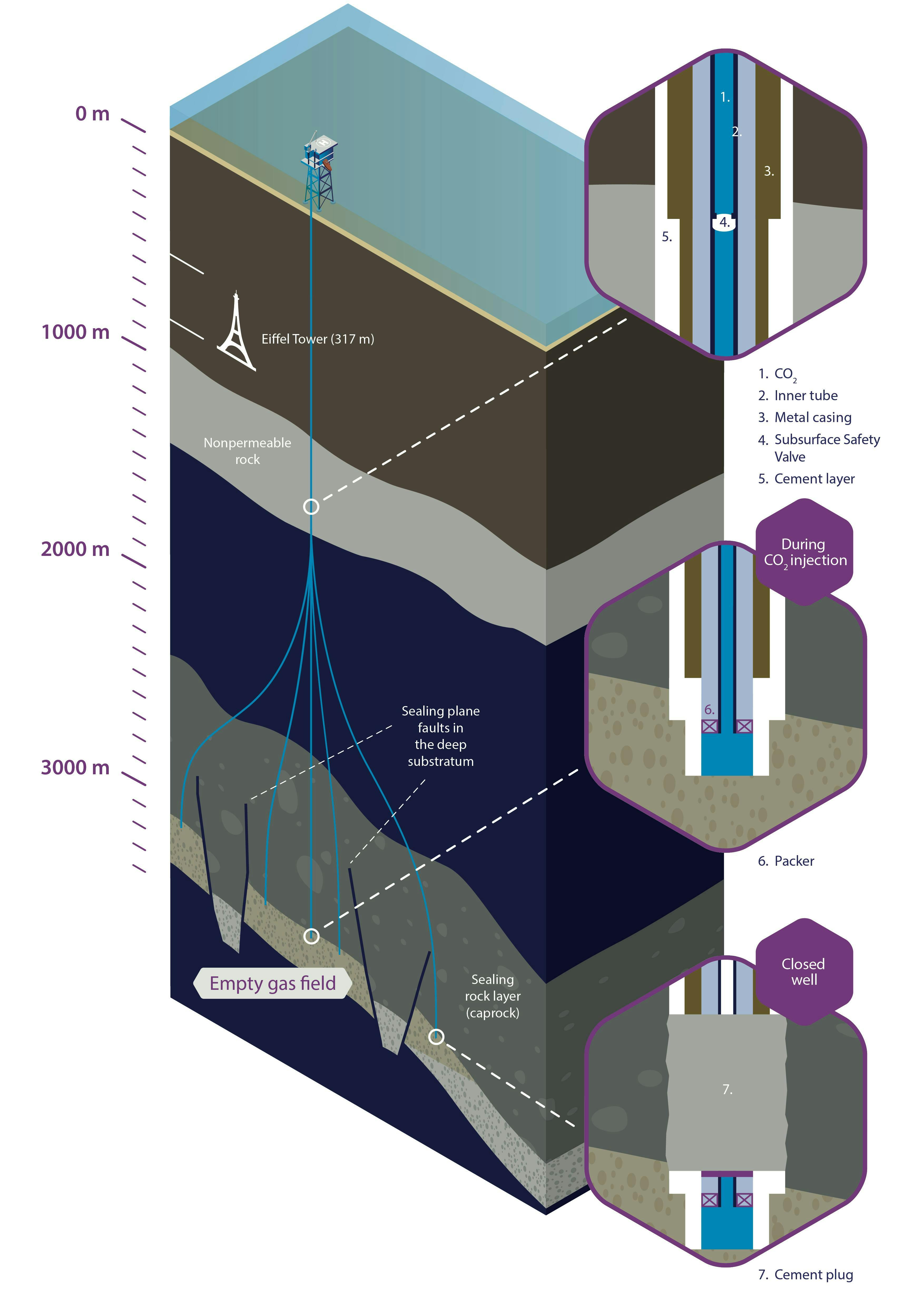 Well concepts for the Port of Rotterdam CO₂ Transport Hub and Offshore Storage (Porthos) project in the North Sea. Well concepts for the Port of Rotterdam CO₂ Transport Hub and Offshore Storage (Porthos) project in the North Sea.
