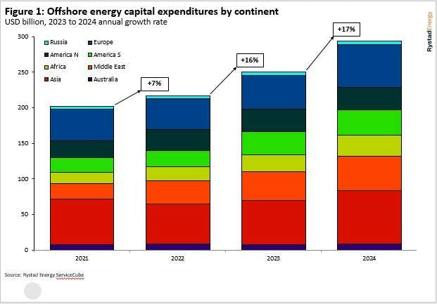 fig_1_rystad_energy fig_1_rystad_energy