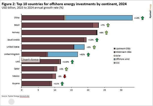 fig_2_rystad_energy fig_2_rystad_energy