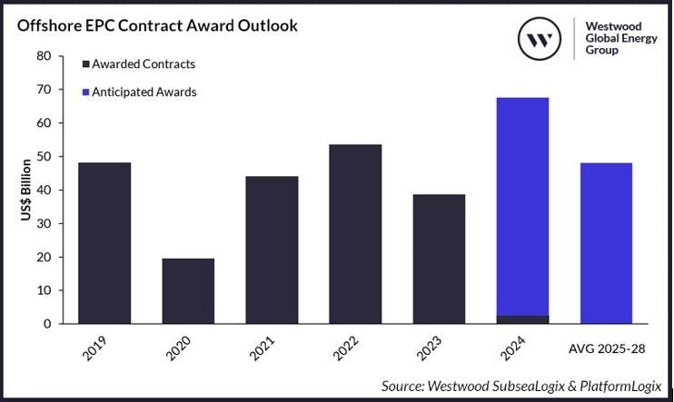 2402offwest_fig_1 2402offwest_fig_1