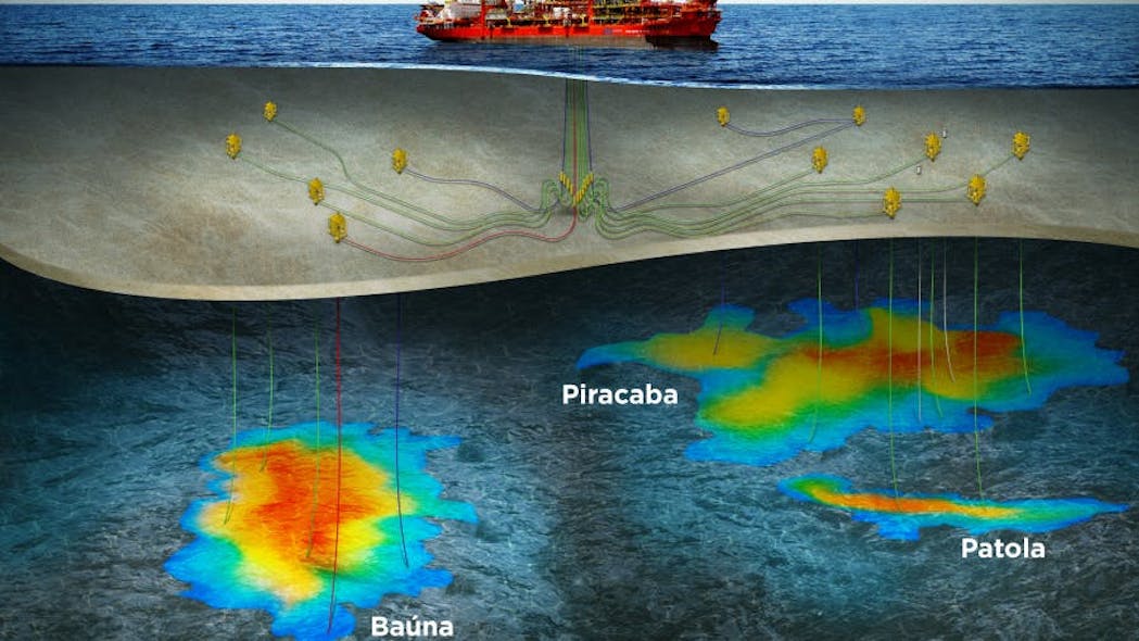 The Karoon article below shows the one FPSO has 12 wells connected to an 80,000 bbl/day vessel. XOM has FPSOs offshore Guyana that can handle 250,000 bbl/day... just to put the scale in perspective.The Errea Wittu FPSO was ordered by US supermajor ExxonMobil to produce from the Uaru field in the Stabroek block offshore Guyana and Modec was contracted to build and deliver the unit. The floater will have processing capacity of 250,000 barrels per day of oil and 540 million cubic feet per day of natural gas, with operation due to start in 2026.www.upstreamonline.com/rigs-and-vessels/jumbo-wins-contract-for-guyana-bound-fpso/2-1-1582269And now this...Karoon determines next-phase intervention for offline Baúna well offshore BrazilJan. 23, 2024 - Offshore staffwww.offshore-mag.com/production/article/14304004/karoon-determines-next-phase-intervention-for-offline-bauna-well-offshore-brazil staffKaroon Energy has issued an update on a hydrate formation issue at its Baúna development in the southern Santos Basin offshore Brazil and its planned remediation measures.SOUTHBANK, Australia — Karoon Energy has issued an update on a hydrate formation issue at its Baúna development in the southern Santos Basin offshore Brazil and its planned remediation measures.The development features 12 subsea wells (including two Patola wells bought online last year) that are connected through flowlines to the FPSO, operated by Altera&Ocyan and leased back to Karoon.The FPSO has capacity to handle about 80,000 bbl/d with oil storage capacity of about 631,000 bbl.In November 2023, production was impacted by issues related to equipment in the gas-lift dehydration unit on the FPSO. This led to formation of hydrates in two wells, which have impeded production rates.Although one of the wells was swiftly restored to production, the second has not produced since late November. Karoon and Altera&Ocyan have been working to address these issues, replacing equipment in the gas-lift dehydration unit and deploying gas stimulation of the impacted well, SPS-88, which was completed on Jan. 20.The topside issues have been resolved, and the hydrates appear to have been removed by circulating fluids. But the SPS-88 well has still not returned to production due to what appears to be a mechanical blockage in its gas-lift valve, part of the well completion.A well intervention will likely be needed to restore service, a program expected to take 20 days using a lightweight well intervention vessel and costing up to $10 million.As of September 2020, Altera&Ocyan is the new name of the 50:50 joint venture (JV) formed by Brazilian company Ocyan and by Norwegian-headquartered Altera Infrastructure (formerly Teekay Offshore). The JV started operating the FPSO Cidade de Itajaí in 2013. Five years later, the JV added another unit to its fleet, the FPSO Pioneiro de Libra, which went into operation in 2017.01.23.2024