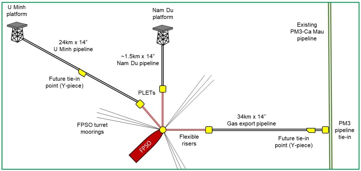 NDUM development and wellhead concept NDUM development and wellhead concept