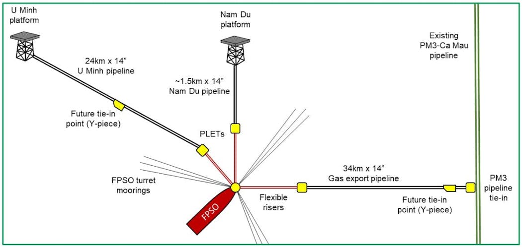 NDUM development and wellhead concept NDUM development and wellhead concept
