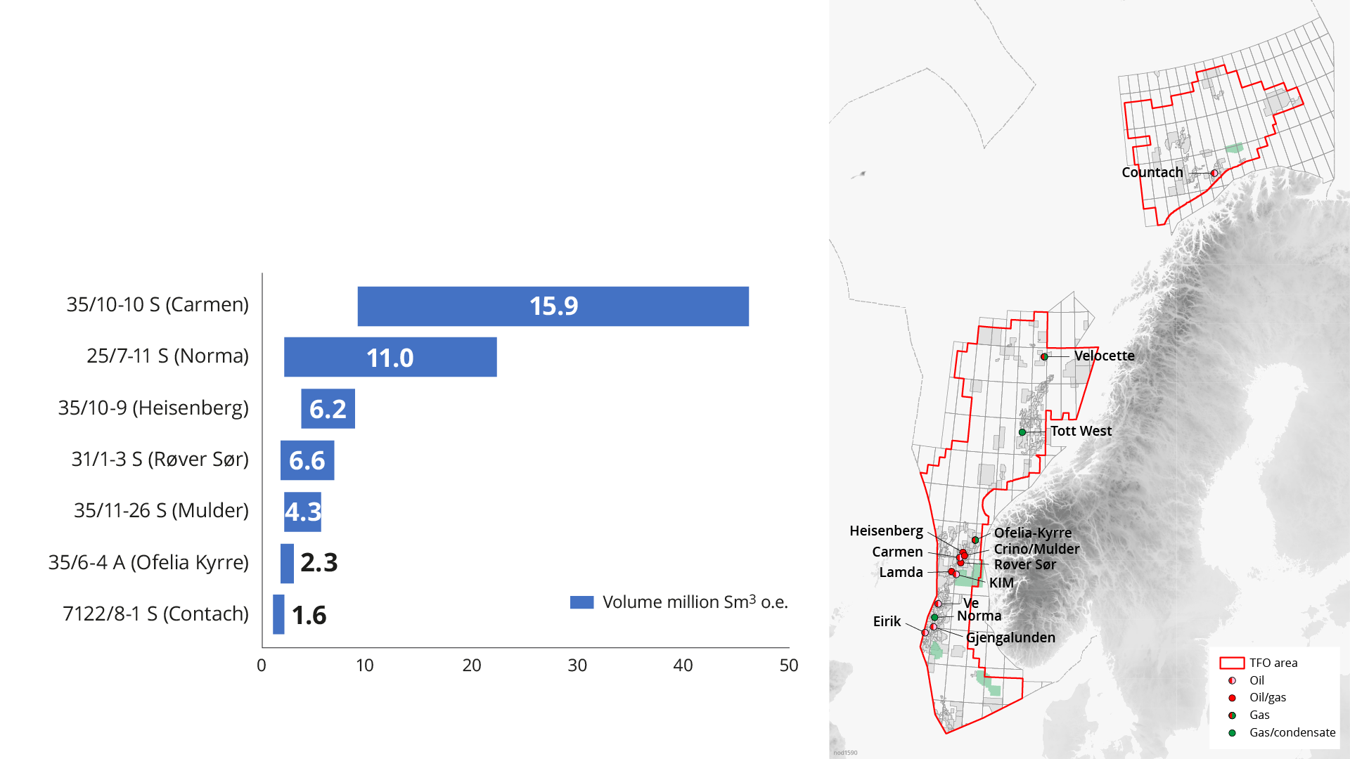 discoveries graph and map discoveries graph and map