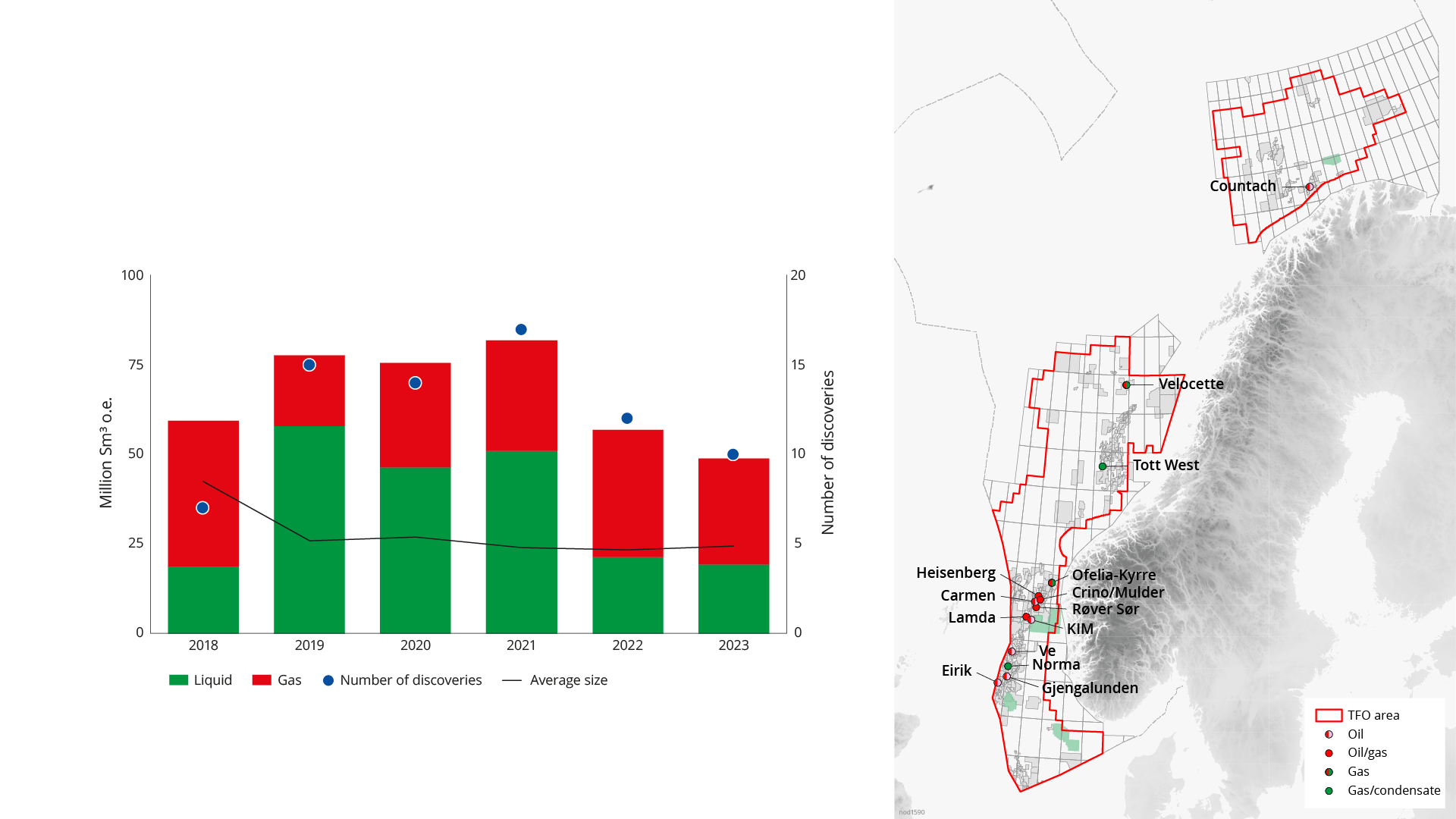 resource growth and map resource growth and map
