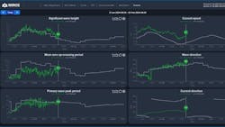 The application helps to elevate maritime safety and operational efficiency due to the integration of forecasts with real-time measured ocean data. The application helps to elevate maritime safety and operational efficiency due to the integration of forecasts with real-time measured ocean data.