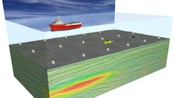 EMGS uses controlled source electromagnetics (CSEM) as a marine geophysical method to map the subsurface resistivity.