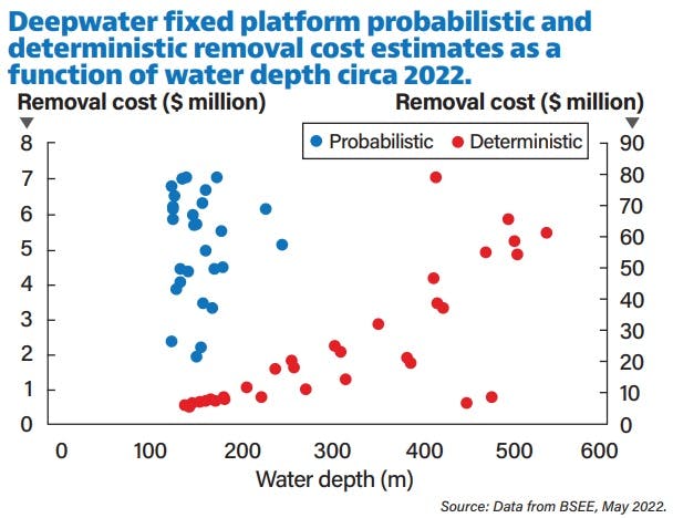 deepwater_fixed_platform_chart deepwater_fixed_platform_chart